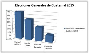 Elecciones 2015
