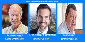 Encuesta-Alcaldes de la CIudad de Guatemala