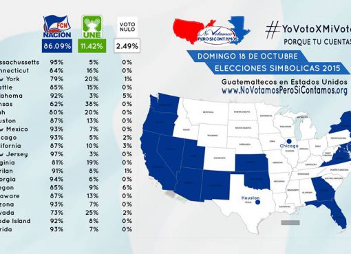 Elecciones Simbólicas 2015 del Movimiento No Votamos Pero Si Contamos